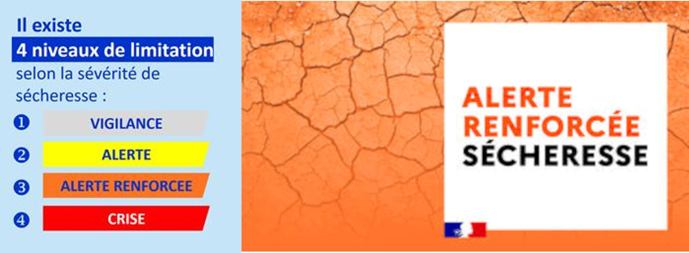 Alerte sécheresse renforcée