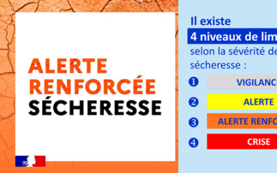 Avis aux usagers – Le département du Finistère est placé en ALERTE RENFORCEE sécheresse