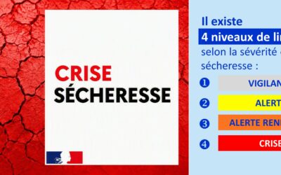 Avis aux usagers – Le département du Finistère est placé en CRISE sécheresse